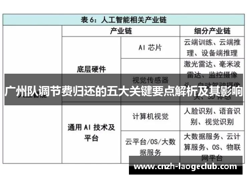 广州队调节费归还的五大关键要点解析及其影响
