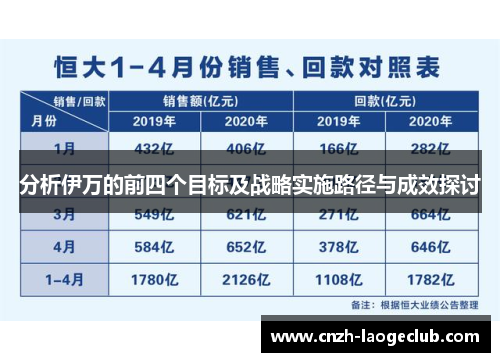 分析伊万的前四个目标及战略实施路径与成效探讨