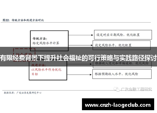 有限经费背景下提升社会福祉的可行策略与实践路径探讨