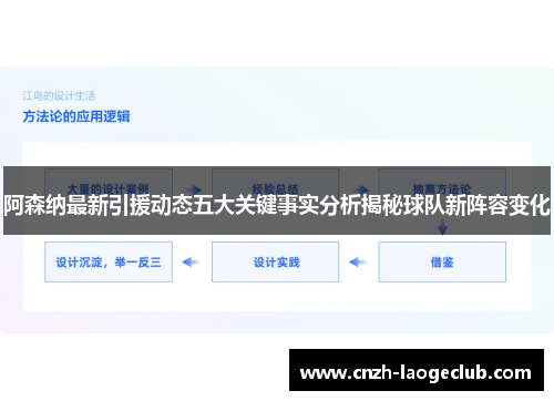 阿森纳最新引援动态五大关键事实分析揭秘球队新阵容变化