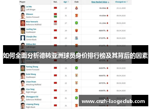 如何全面分析德转亚洲球员身价排行榜及其背后的因素