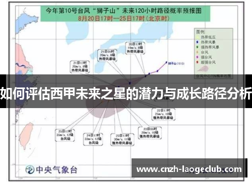 如何评估西甲未来之星的潜力与成长路径分析 如何评估西甲未来之星的潜力与成长路径分析