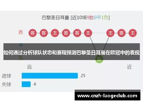 如何通过分析球队状态和赛程预测巴黎圣日耳曼在欧冠中的表现 如何通过分析球队状态和赛程预测巴黎圣日耳曼在欧冠中的表现