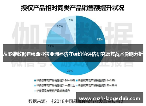 从多维数据看穆西亚拉亚洲杯防守端价值评估研究及其战术影响分析