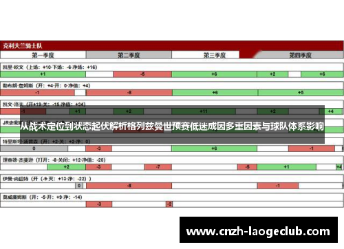 从战术定位到状态起伏解析格列兹曼世预赛低迷成因多重因素与球队体系影响
