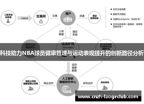 科技助力NBA球员健康管理与运动表现提升的创新路径分析 科技助力NBA球员健康管理与运动表现提升的创新路径分析