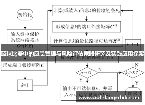 篮球比赛中的应急管理与风险评估策略研究及实践应用探索
