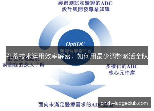 孔蒂技术运用效率解密:如何用最少调整激活全队 孔蒂技术运用效率解密:如何用最少调整激活全队